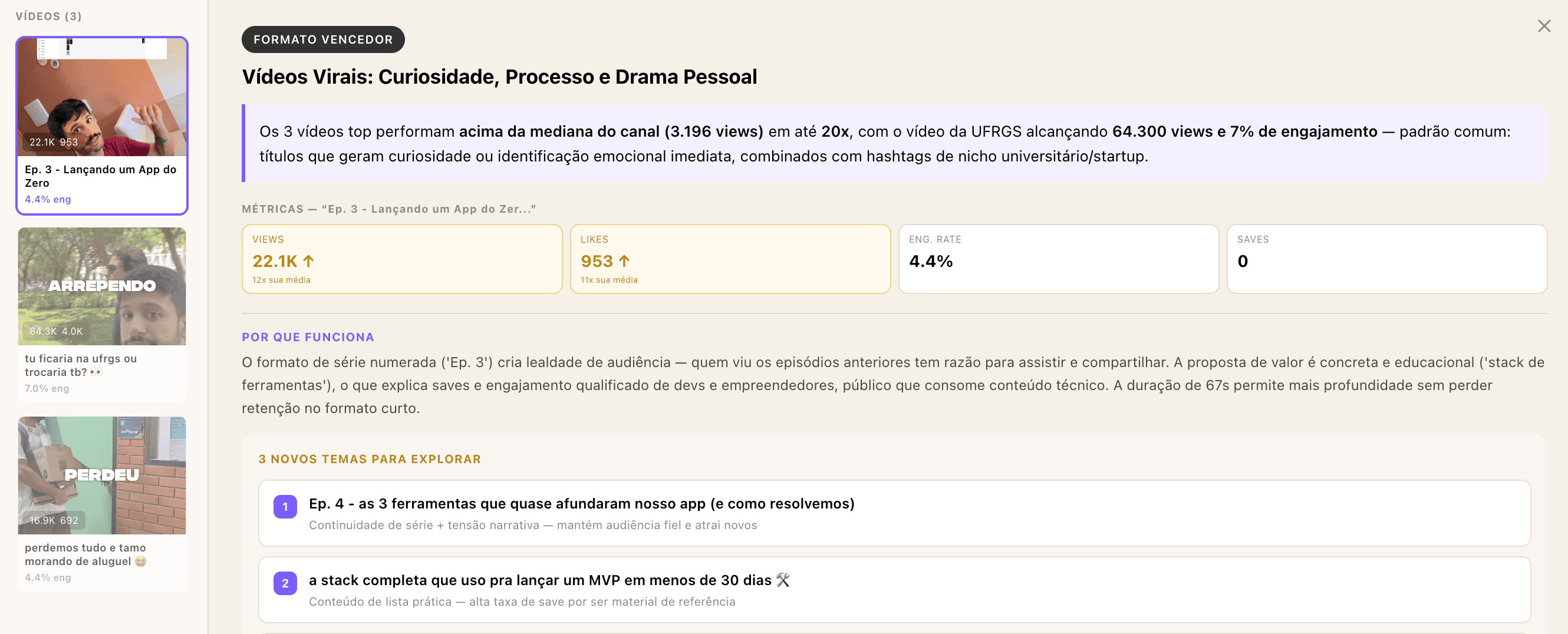 See what works, repeat it, and grow followers